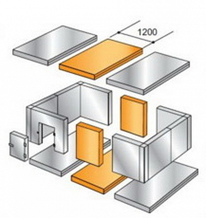 Стойка для панелей 1200х80x80