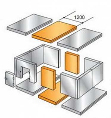 Стойка для панелей 1200х80x80